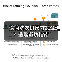 滚筒洗衣机尺寸怎么选?选购避坑指南(图1) 滚筒洗衣机尺寸怎么选?选购避坑指南(图1)