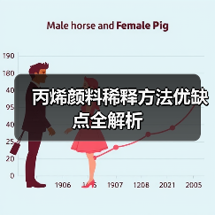 丙烯颜料稀释方法优缺点全解析（图4）