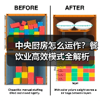 中央厨房怎么运作?餐饮业高效模式全解析(图2) 中央厨房怎么运作?餐饮业高效模式全解析(图2)