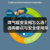 煤气罐安全阀怎么选?选购要点与安全使用指南(图1) 煤气罐安全阀怎么选?选购要点与安全使用指南(图1)