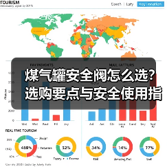 煤气罐安全阀怎么选?选购要点与安全使用指南(图4) 煤气罐安全阀怎么选?选购要点与安全使用指南(图4)