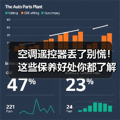 空调遥控器丢了别慌!这些保养好处你都了解吗?(图2) 空调遥控器丢了别慌!这些保养好处你都了解吗?(图2)