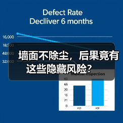 墙面不除尘,后果竟有这些隐藏风险?(图3) 墙面不除尘,后果竟有这些隐藏风险?(图3)