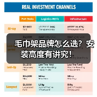 毛巾架品牌怎么选?安装高度有讲究!(图2) 毛巾架品牌怎么选?安装高度有讲究!(图2)