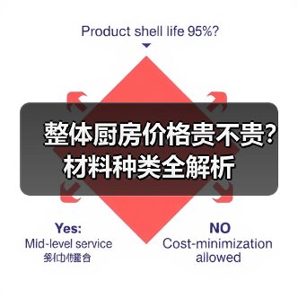 整体厨房价格贵不贵?材料种类全解析(图2) 整体厨房价格贵不贵?材料种类全解析(图2)