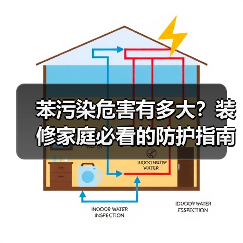 苯污染危害有多大?装修家庭必看的防护指南(图3) 苯污染危害有多大?装修家庭必看的防护指南(图3)