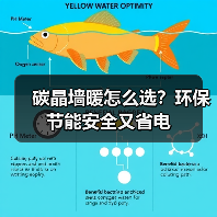 碳晶墙暖怎么选?环保节能安全又省电(图1) 碳晶墙暖怎么选?环保节能安全又省电(图1)
