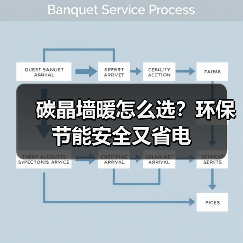 碳晶墙暖怎么选?环保节能安全又省电(图4) 碳晶墙暖怎么选?环保节能安全又省电(图4)