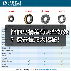 智能马桶盖有哪些好处？保养技巧大揭秘！（图2）