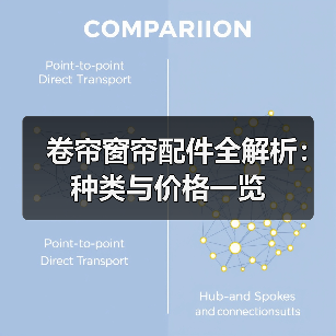 卷帘窗帘配件全解析:种类与价格一览(图2) 卷帘窗帘配件全解析:种类与价格一览(图2)