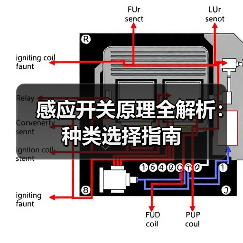 感应开关原理全解析：种类选择指南（图4）