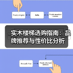 实木楼梯选购指南：品牌推荐与性价比分析（图1）