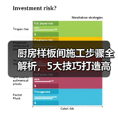 厨房样板间施工步骤全解析，5大技巧打造高效收纳空间（图1）