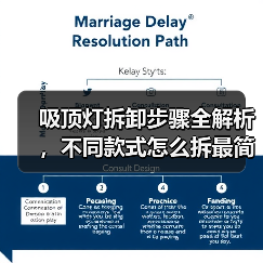 吸顶灯拆卸步骤全解析，不同款式怎么拆最简单？（图2）