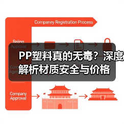 PP塑料真的无毒?深度解析材质安全与价格(图4) PP塑料真的无毒?深度解析材质安全与价格(图4)