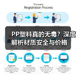 PP塑料真的无毒?深度解析材质安全与价格(图3) PP塑料真的无毒?深度解析材质安全与价格(图3)