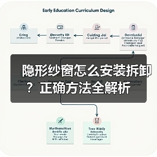 隐形纱窗怎么安装拆卸?正确方法全解析(图1) 隐形纱窗怎么安装拆卸?正确方法全解析(图1)