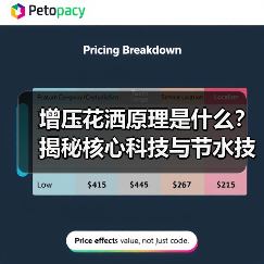增压花洒原理是什么?揭秘核心科技与节水技巧(图1) 增压花洒原理是什么?揭秘核心科技与节水技巧(图1)