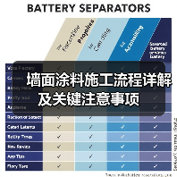 墙面涂料施工流程详解及关键注意事项(图2) 墙面涂料施工流程详解及关键注意事项(图2)