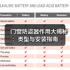 门窗防盗器作用大揭秘:类型与安装指南(图2) 门窗防盗器作用大揭秘:类型与安装指南(图2)