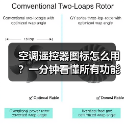 空调遥控器图标怎么用?一分钟看懂所有功能(图3) 空调遥控器图标怎么用?一分钟看懂所有功能(图3)
