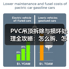 PVC吊顶拆除与损坏处理全攻略:怎么拆、怎么修?(图3) PVC吊顶拆除与损坏处理全攻略:怎么拆、怎么修?(图3)