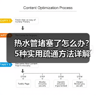 热水管堵塞了怎么办？5种实用疏通方法详解（图1）