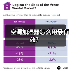 空调加湿器怎么用最有效?(图3) 空调加湿器怎么用最有效?(图3)