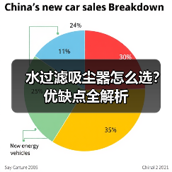 水过滤吸尘器怎么选?优缺点全解析(图1) 水过滤吸尘器怎么选?优缺点全解析(图1)