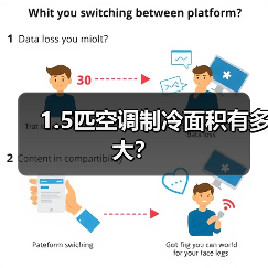 1.5匹空调制冷面积有多大?(图2) 1.5匹空调制冷面积有多大?(图2)