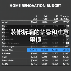 装修拆墙的禁忌和注意事项(图4) 装修拆墙的禁忌和注意事项(图4)