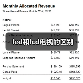 led和lcd电视的区别（图2）