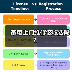 家电上门维修该收费吗?(图1) 家电上门维修该收费吗?(图1)