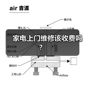 家电上门维修该收费吗?(图2) 家电上门维修该收费吗?(图2)