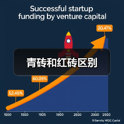 青砖和红砖区别(图1) 青砖和红砖区别(图1)
