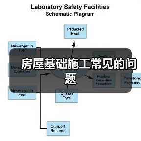 房屋基础施工常见的问题（图1）