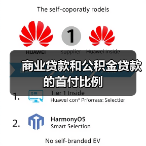 商业贷款和公积金贷款的首付比例（图1）