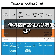 涂料墙面清洗方法有哪些?(图1) 涂料墙面清洗方法有哪些?(图1)