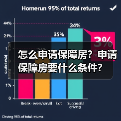 怎么申请保障房?申请保障房要什么条件?(图3) 怎么申请保障房?申请保障房要什么条件?(图3)