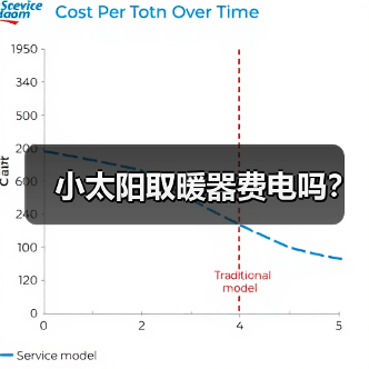 小太阳取暖器费电吗?(图2) 小太阳取暖器费电吗?(图2)