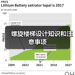 螺旋楼梯设计知识和注意事项（图1）
