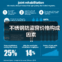 不锈钢防盗窗价格构成因素（图2）
