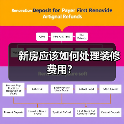 新房应该如何处理装修费用?(图2) 新房应该如何处理装修费用?(图2)