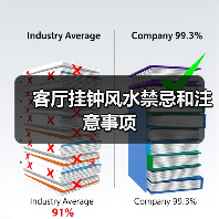 客厅挂钟风水禁忌和注意事项(图1) 客厅挂钟风水禁忌和注意事项(图1)