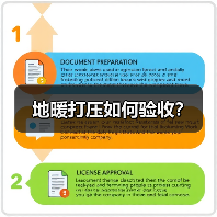 地暖打压如何验收?(图1) 地暖打压如何验收?(图1)