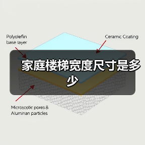 家庭楼梯宽度尺寸是多少(图2) 家庭楼梯宽度尺寸是多少(图2)