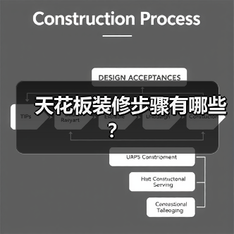 天花板装修步骤有哪些?(图3) 天花板装修步骤有哪些?(图3)
