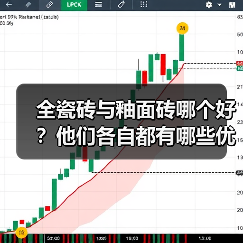 全瓷砖与釉面砖哪个好?他们各自都有哪些优缺点?(图3) 全瓷砖与釉面砖哪个好?他们各自都有哪些优缺点?(图3)