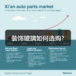 装饰玻璃如何选购?(图3) 装饰玻璃如何选购?(图3)