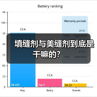 填缝剂与美缝剂到底是干嘛的？（图2）